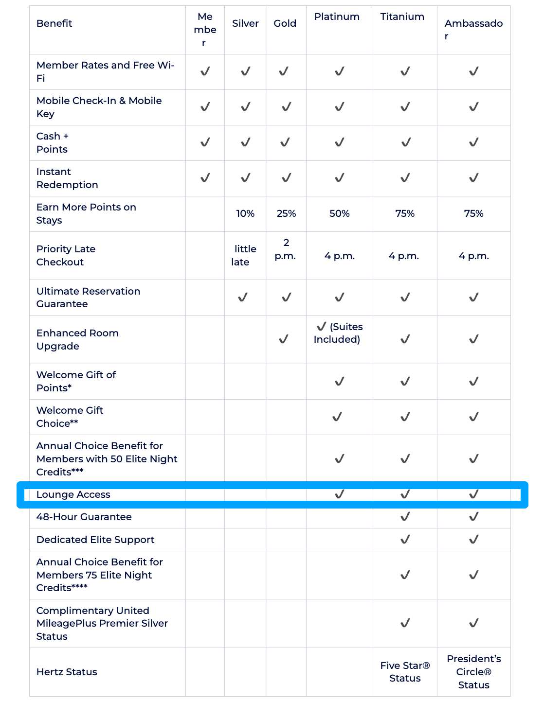 Marriott Adds “Elite Member Lounge” Filter — How to Use It 2 image 49