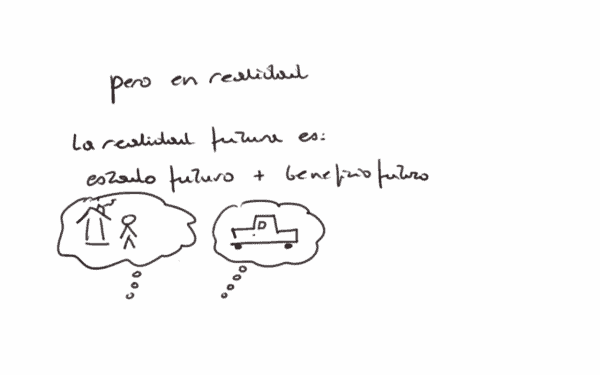 Lo que es el futuro en realidad
