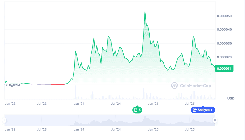 Bonk Price Prediction: BONK Barking at $0.00001167 While MoonBull Targets $0.00616 as the Next 1000x Crypto to Buy 2 image 120