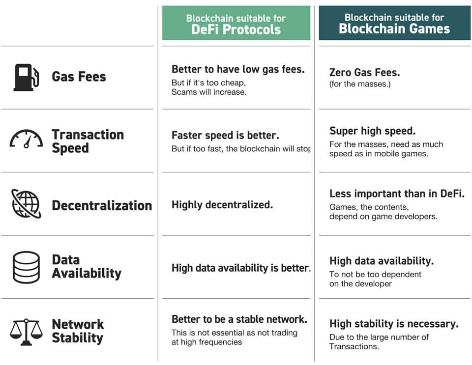 What problem was created to solve Oasys? What problem was created to solve Oasys?