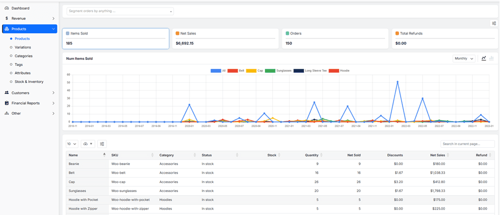 Product report by reportit plugin