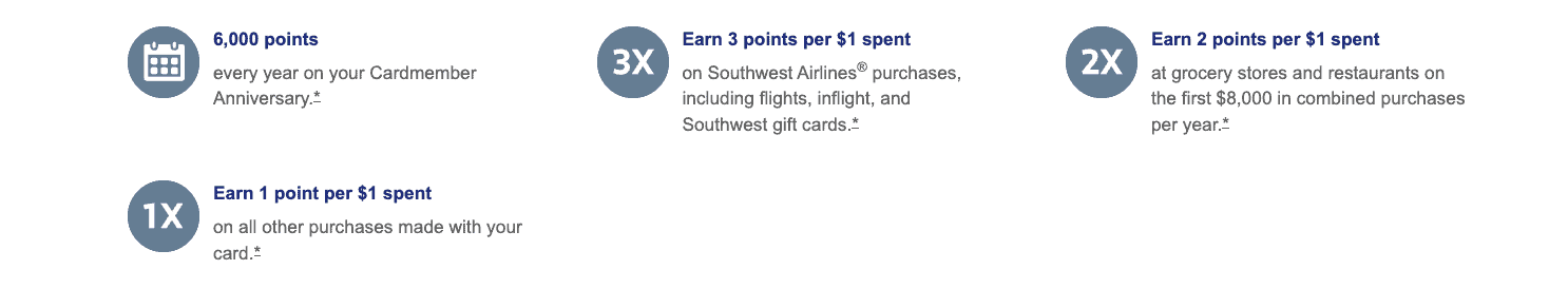 Southwest Premier Card Review: Is the $149 Fee Worth It for Southwest Flyers? 2 Southwest Premier card’s earning structure