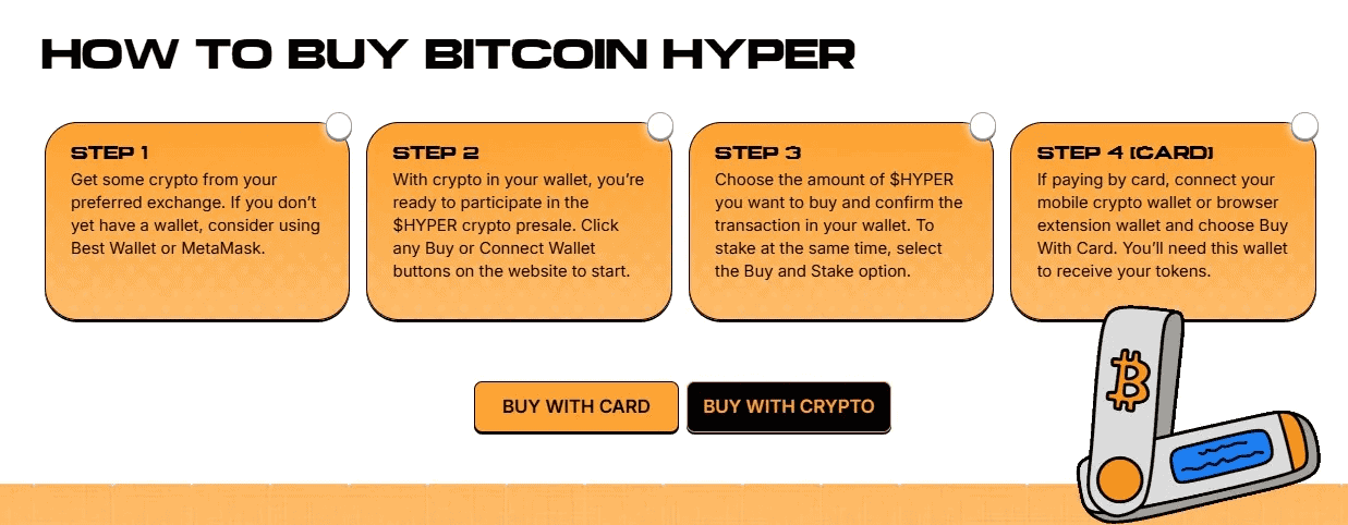 Is Bitcoin Hyper the Best Crypto Presale to Buy? Real Utility, ROI Potential, and Market Impact 22 How to buy Bitcoin Hyper