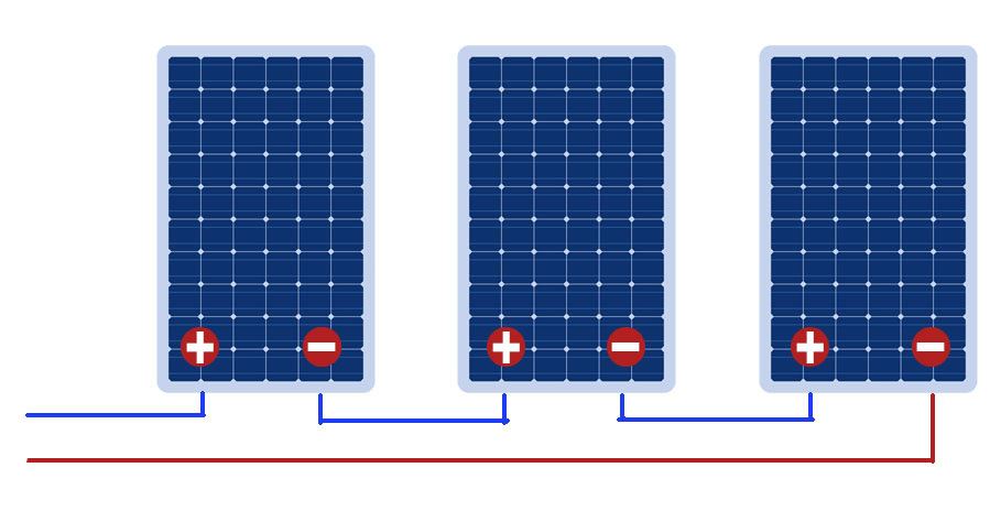 Reihenschaltung von Solarmodulen