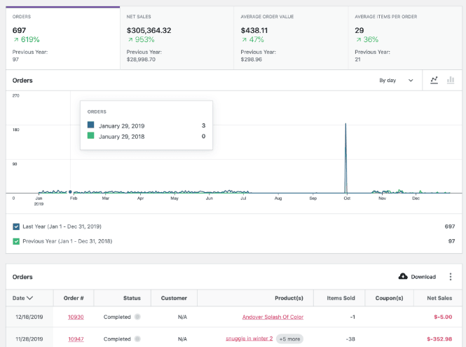 Review generated report