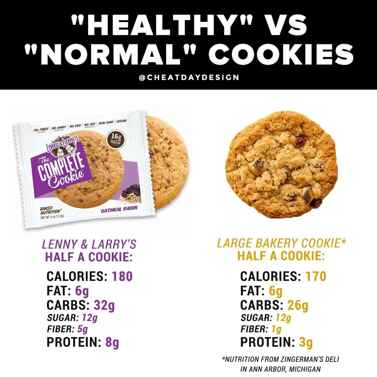 Lenny & Larry's vs regular cookies