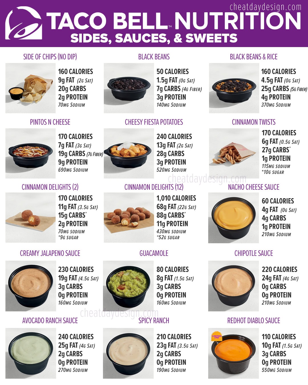 Taco Bell Nutrition Facts for Sides, Sweets, and Sauces