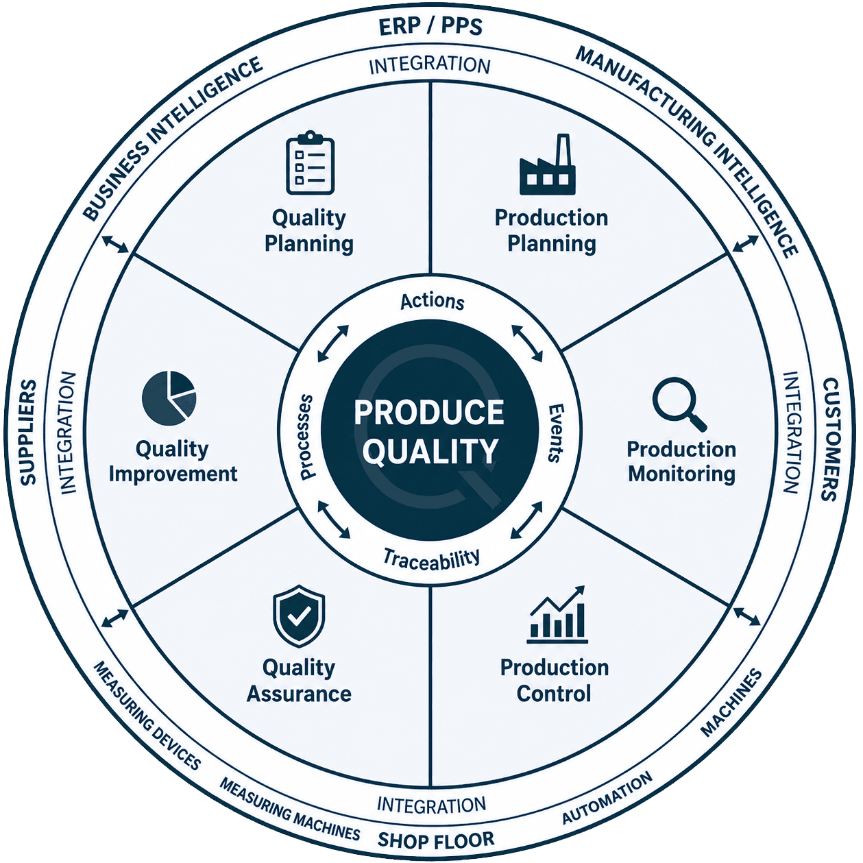 Produce-Quality
