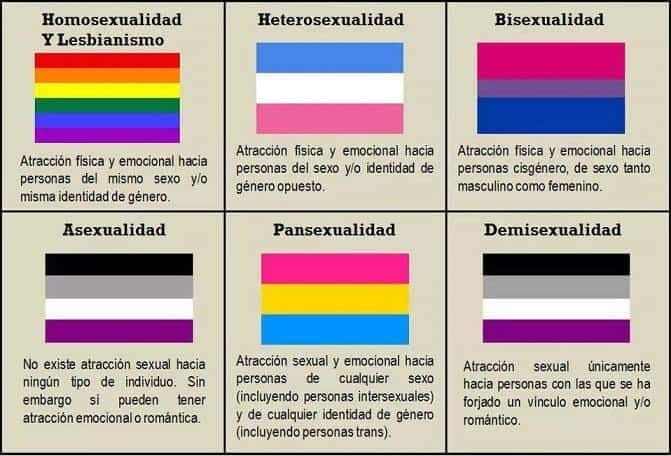 Pansexualidad y tipos de sexualidades