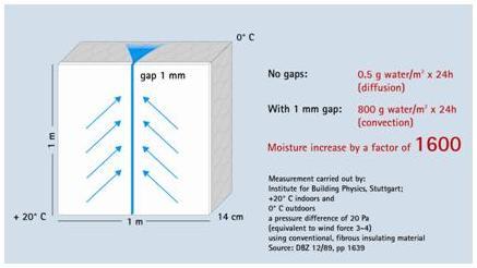 Airtightness 32 Airtightness P3 Figure 2