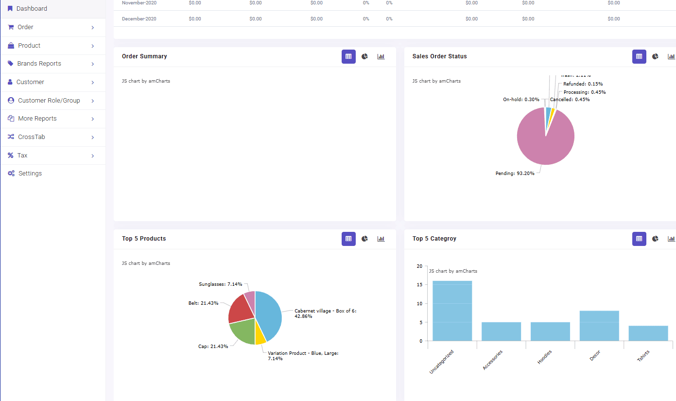 Woocommerce report plugin visual dashboard