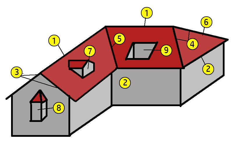 Kurz erklärt: Bezeichnungen am Dach Dachbegriffe