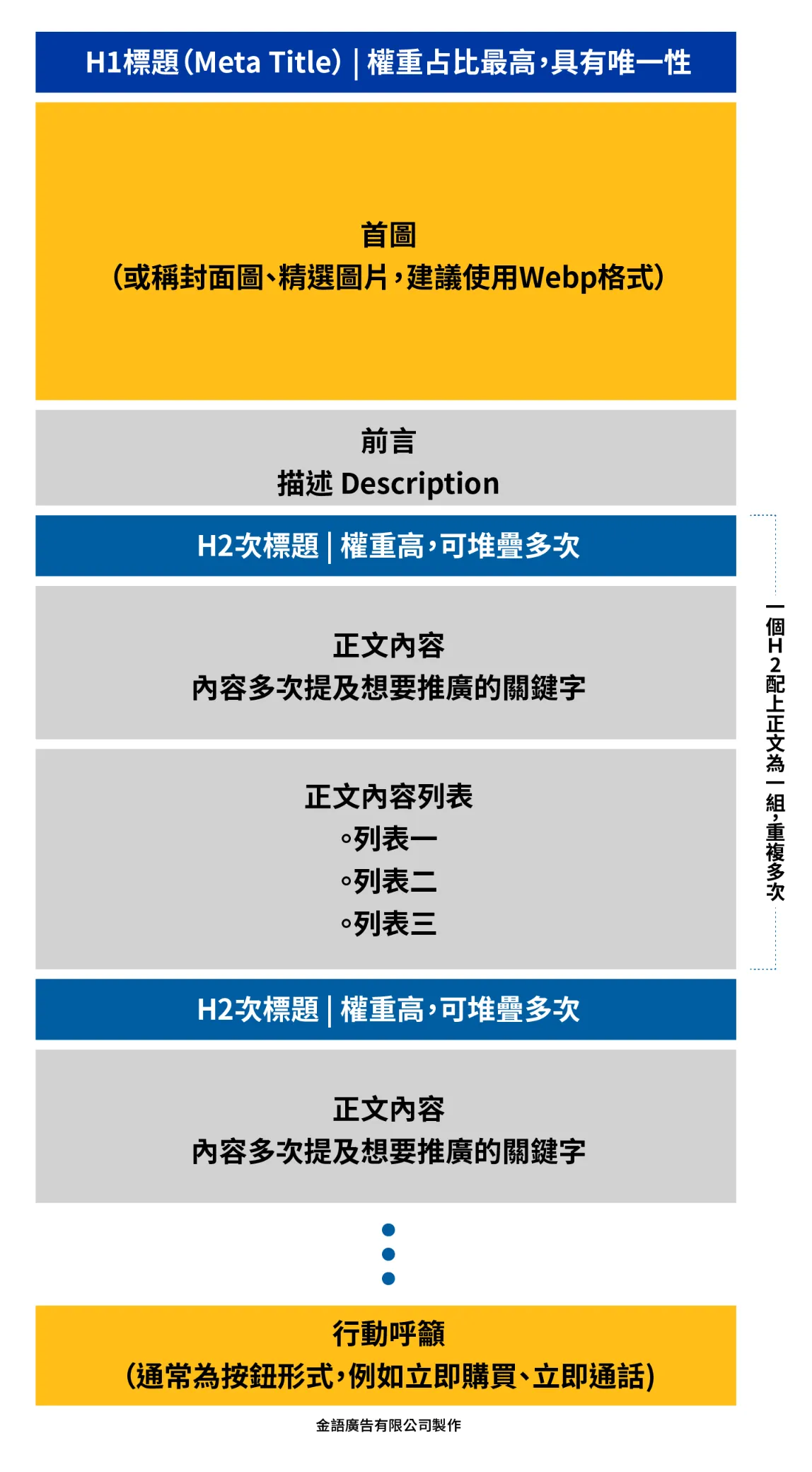SEO文案撰寫秘訣：兼顧人性化與專業