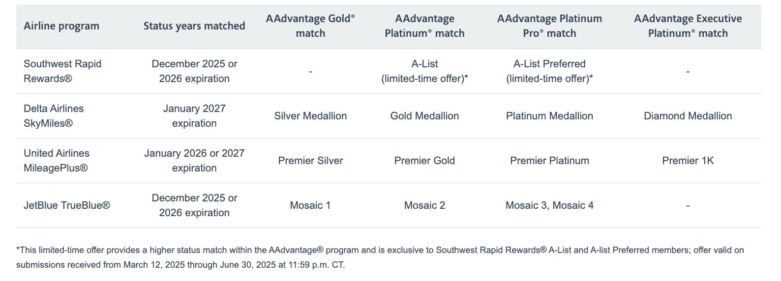 Airline Status Matches: Maximizing Traveler Benefits and Timing Strategies 2 image 16
