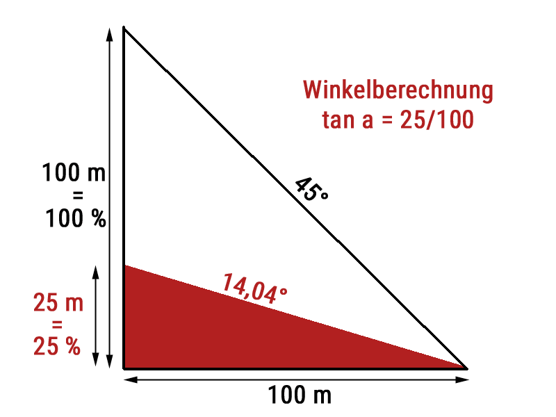 winkelberechnung neu