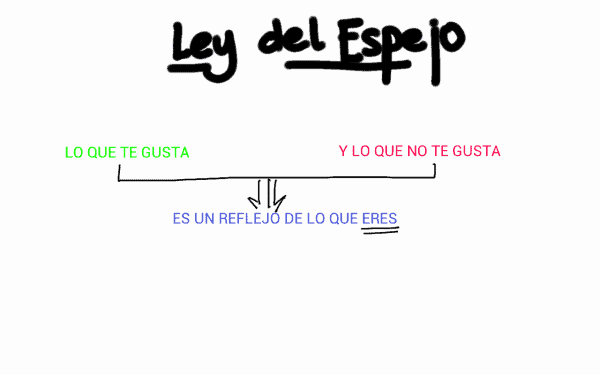 Ley del espejo. Entusiasmado.com