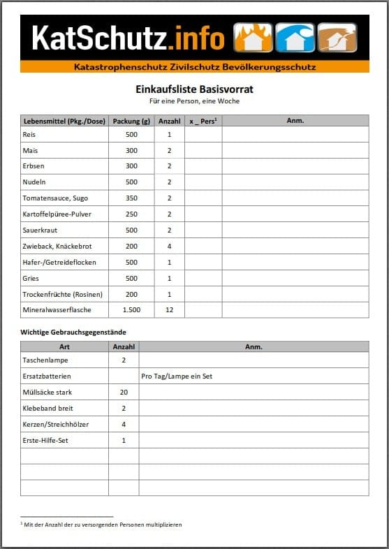 Einkaufsliste Basisvorrat