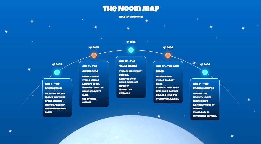 Cheapest Meme Coin to Buy Now - Why Noomez Could Be the Smartest Early Entry 4 Inside the Noom Map - How the 5 Arcs Drive Long-Term Growth