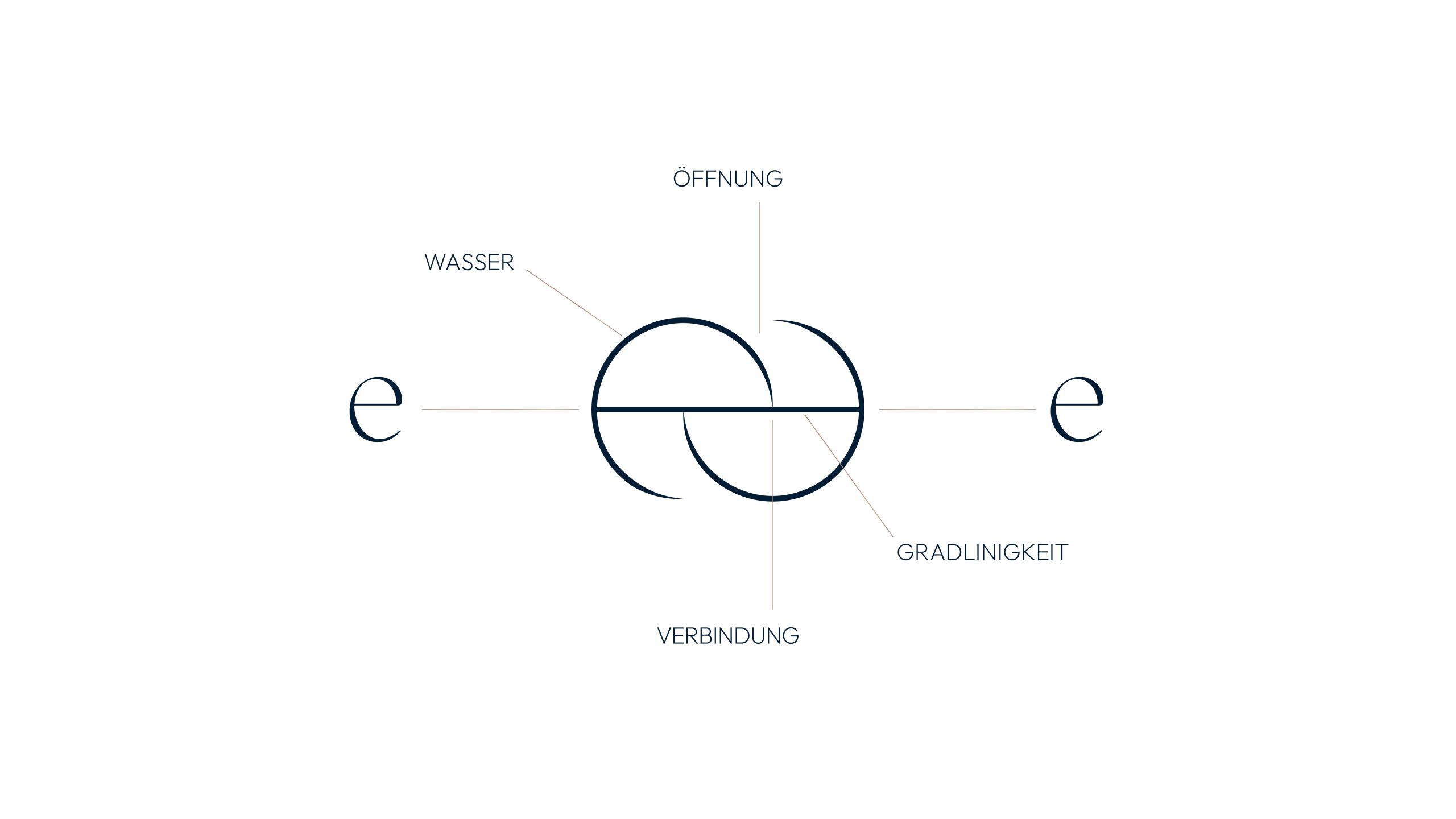Website_AME_Case_EmilieEnsemble_Zeichenfläche 1 Kopie 5