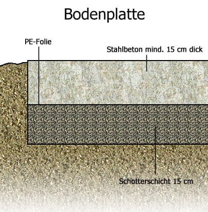 Bodenplatte Gartenhaus