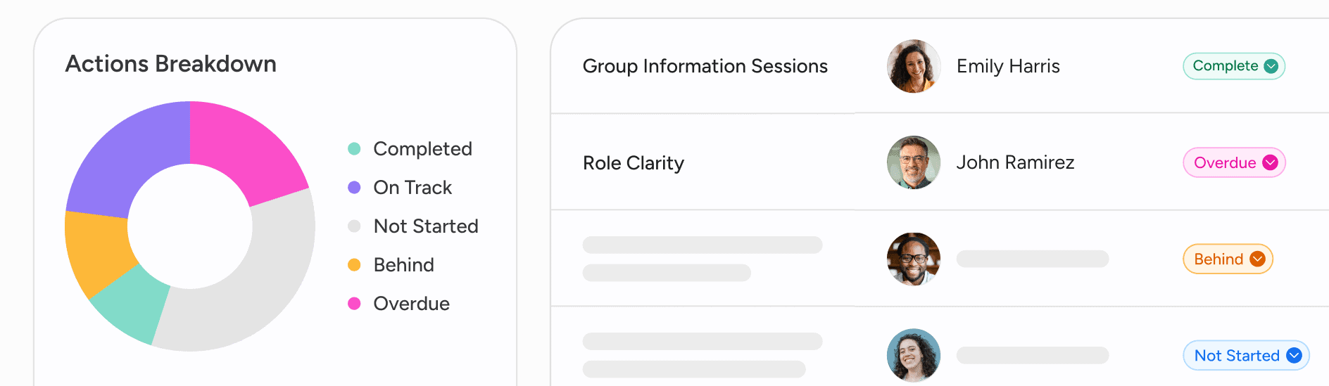 FlourishDx-action-planning
