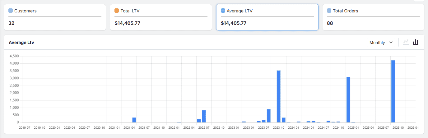 Interactive charts report