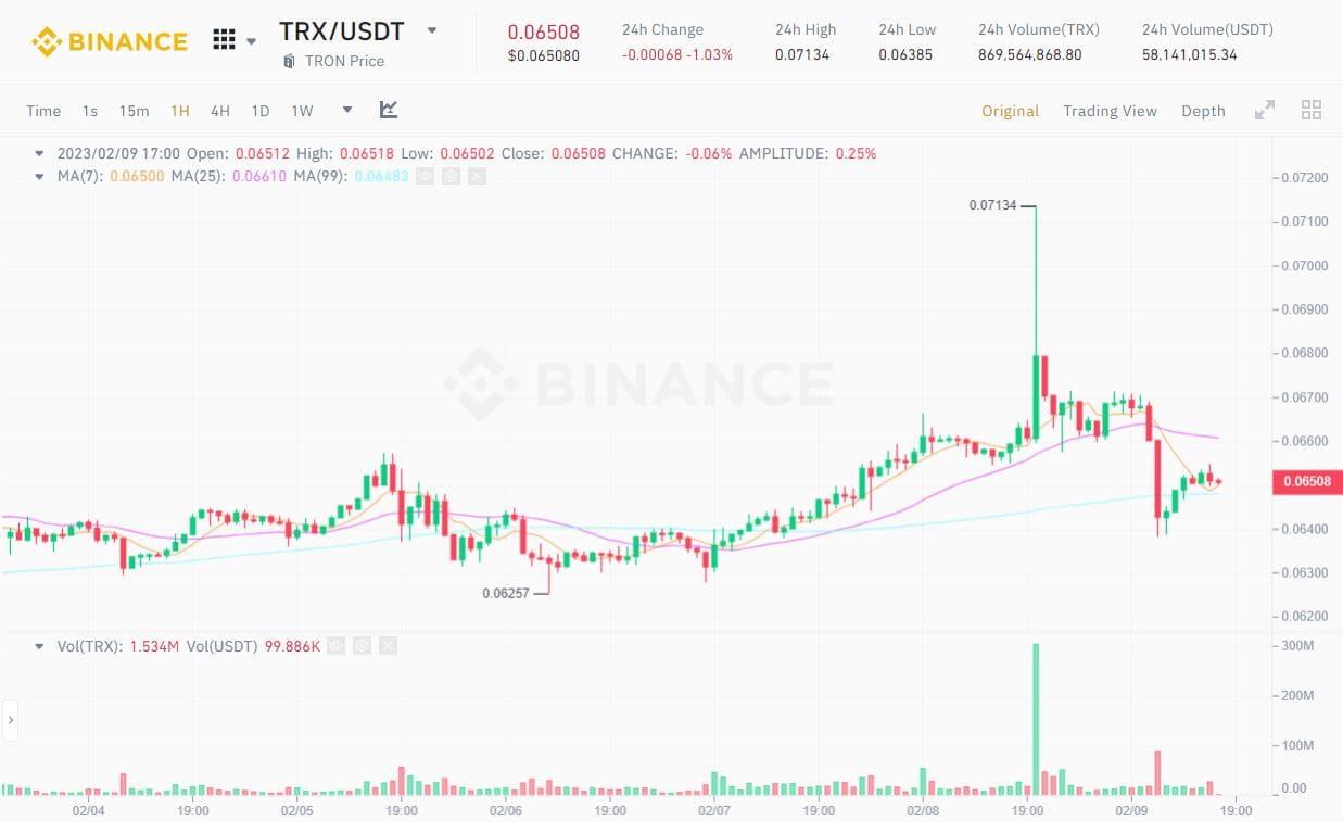 TRON establishes $a hundred million funding fund for artificial intelligence tasks 2 1675937604 934 TRON establishes 100 million funding fund for artificial intelligence projects