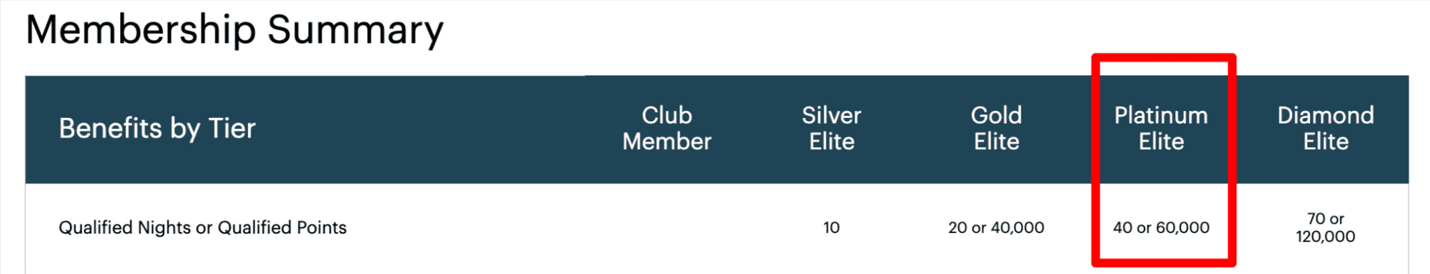 The Ultimate Guide to IHG Platinum Status in IHG One Rewards 1 ihg platinum status