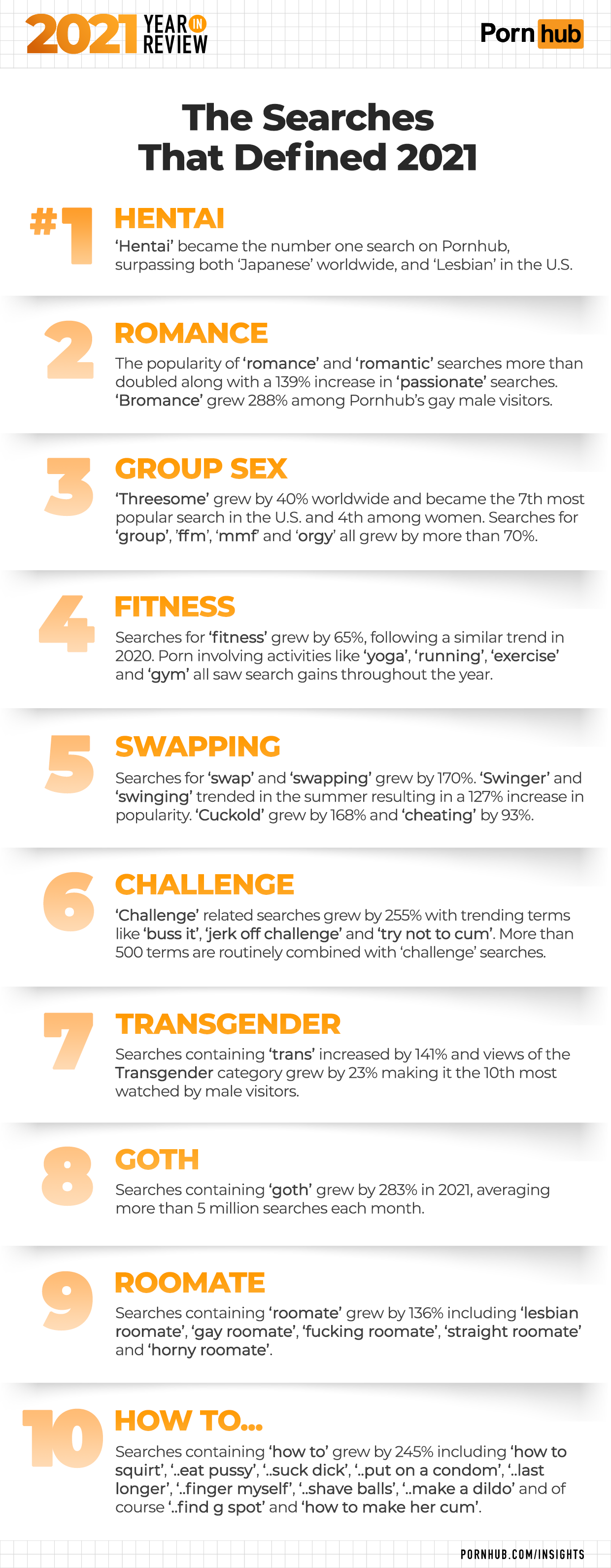 pornhub year in review 2021