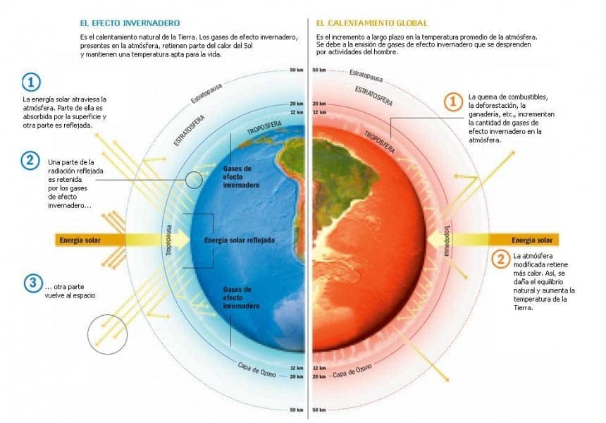 Fuente: http://adictamente.blogspot.com/2012/04/calentamiento-global-estamos-solo-2.html