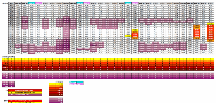 21-3-07 - Strompreise