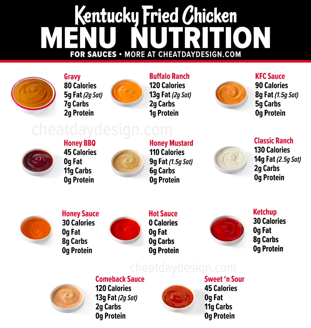 KFC Dipping Sauce Calories