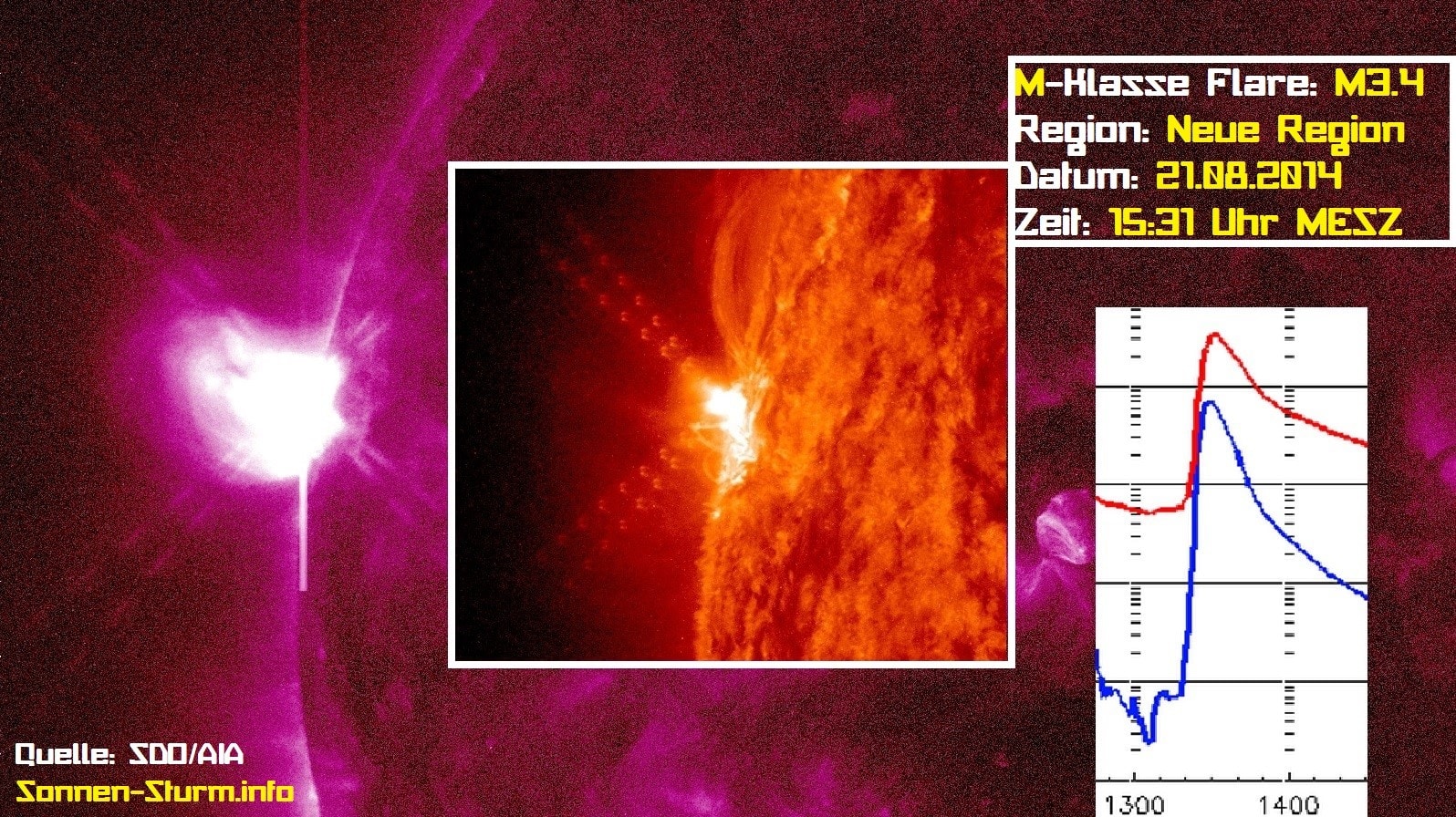 Moderate Sonneneruption 1 Moderate Sonneneruption 1
