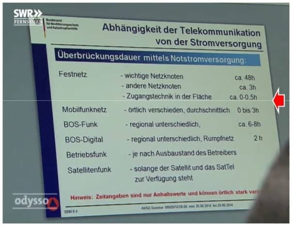 Aus der SWR-TV-Doku "Blackout: Was tun, wenn nichts mehr geht?"