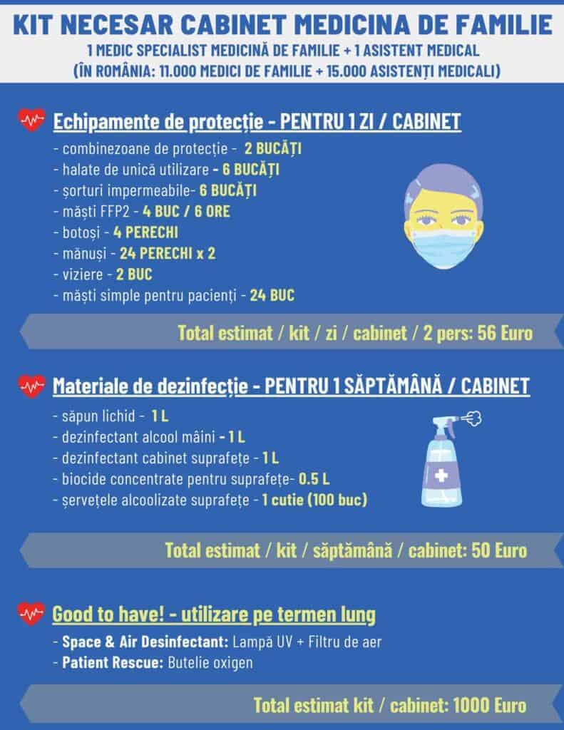 KIT CABINET MEDICINA DE FAMILIE