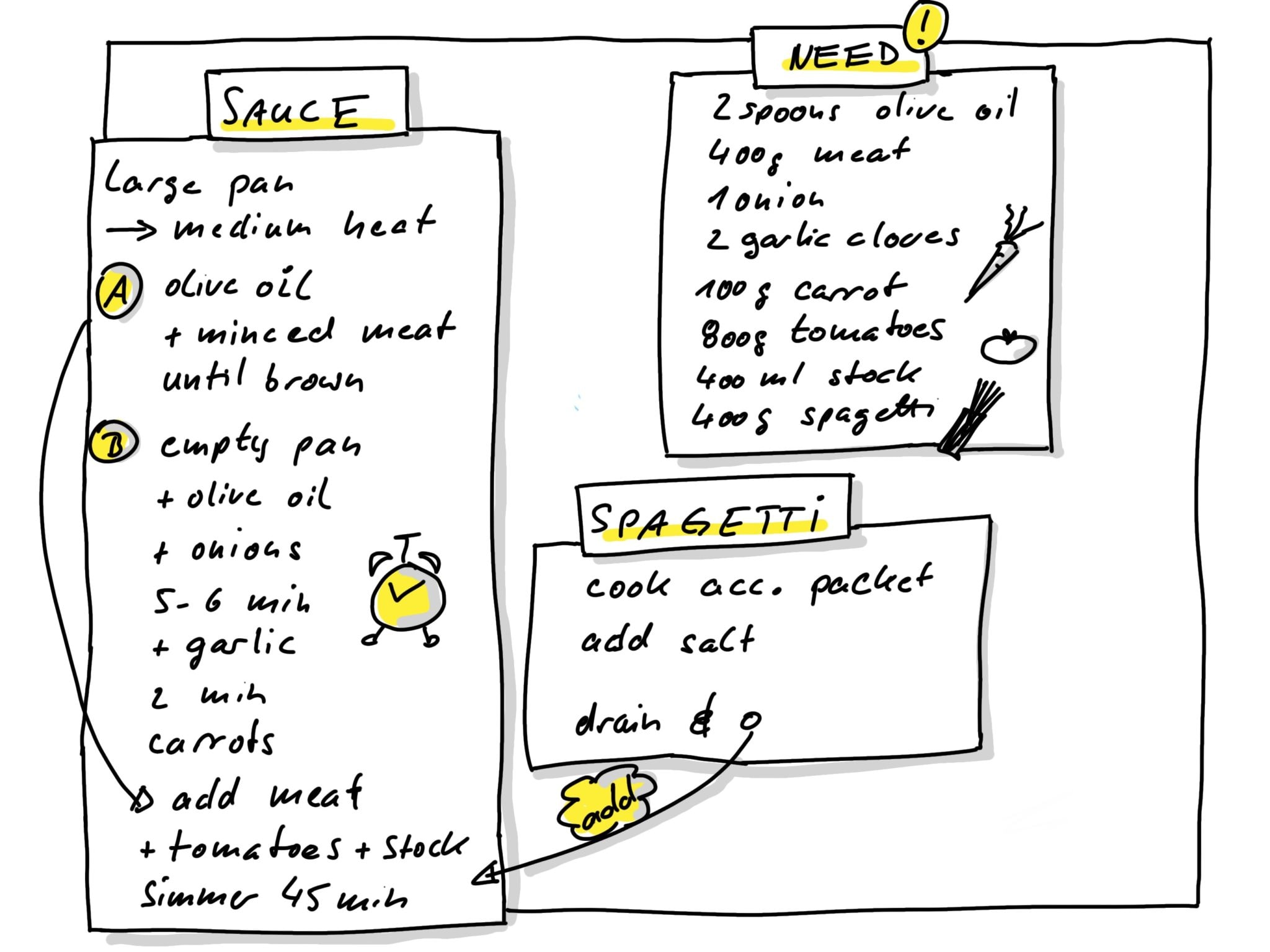 Sketchnote Icons gefärbt
