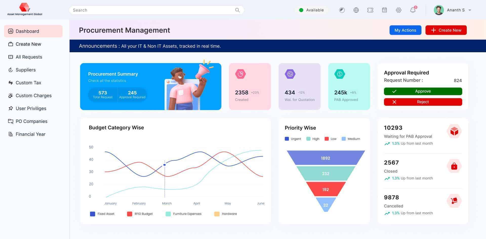 AMG Procurement Management