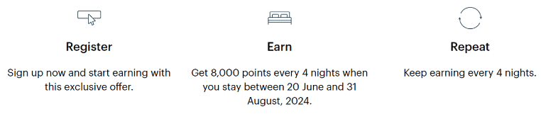 IHG Members Can Earn 2k, 3k or 8k Points For Every 2 or 4 nights Stayed 4 image 15