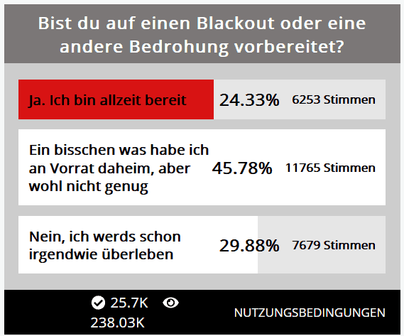 200112 - Heute Umfrage Vorsorge 200112 - Heute Umfrage Vorsorge