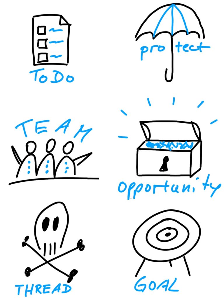 Sketchnote Symbole Beschreibung