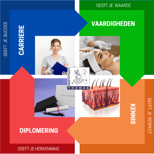 Instituut Thomas