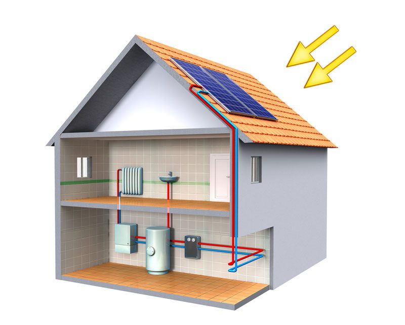Funktionsweise Solarthermie
