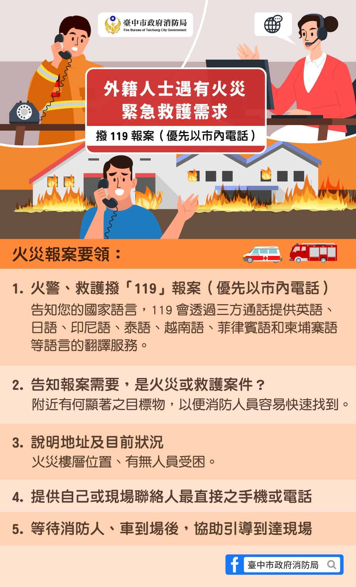 移工宣導|外籍人士報案 印、越、菲、泰語也能通中市消防局宣導圖卡 可透過第三方翻譯 移工宣導|外籍人士報案 印、越、菲、泰語也能通中市消防局宣導圖卡 可透過第三方翻譯示意圖