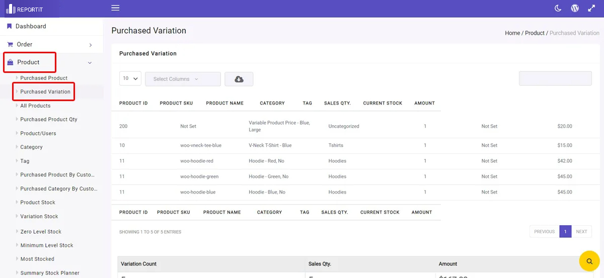 WooCommerce purchased variation report