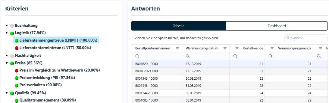 Drill down to document level