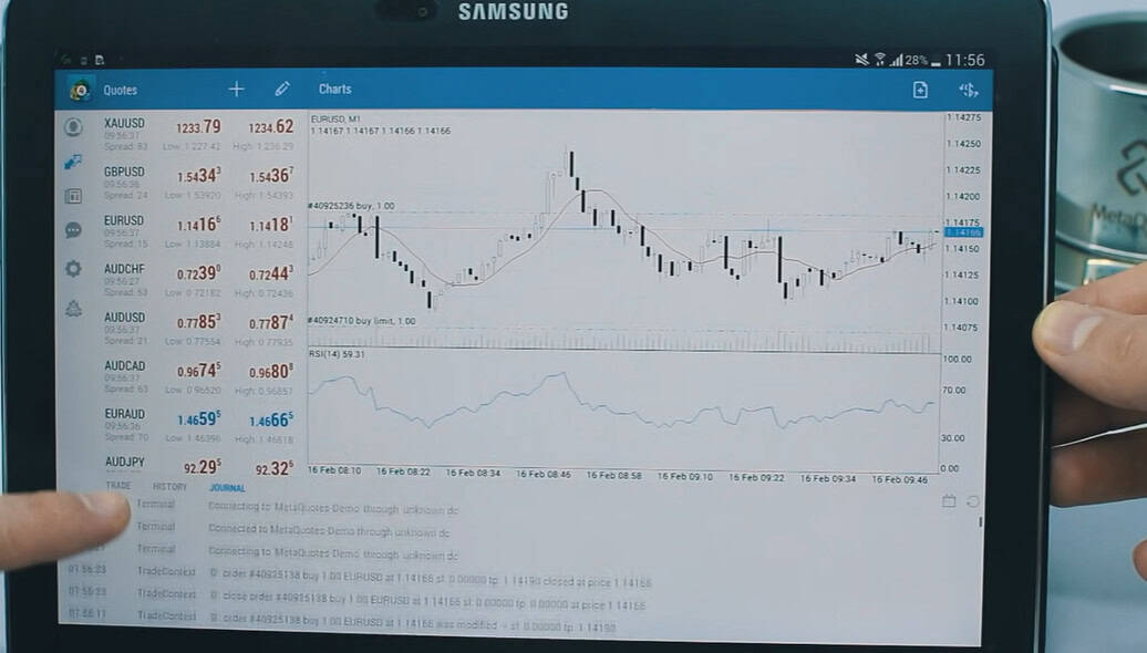 Metatrader 4 For Android Metatrader 4 For Android