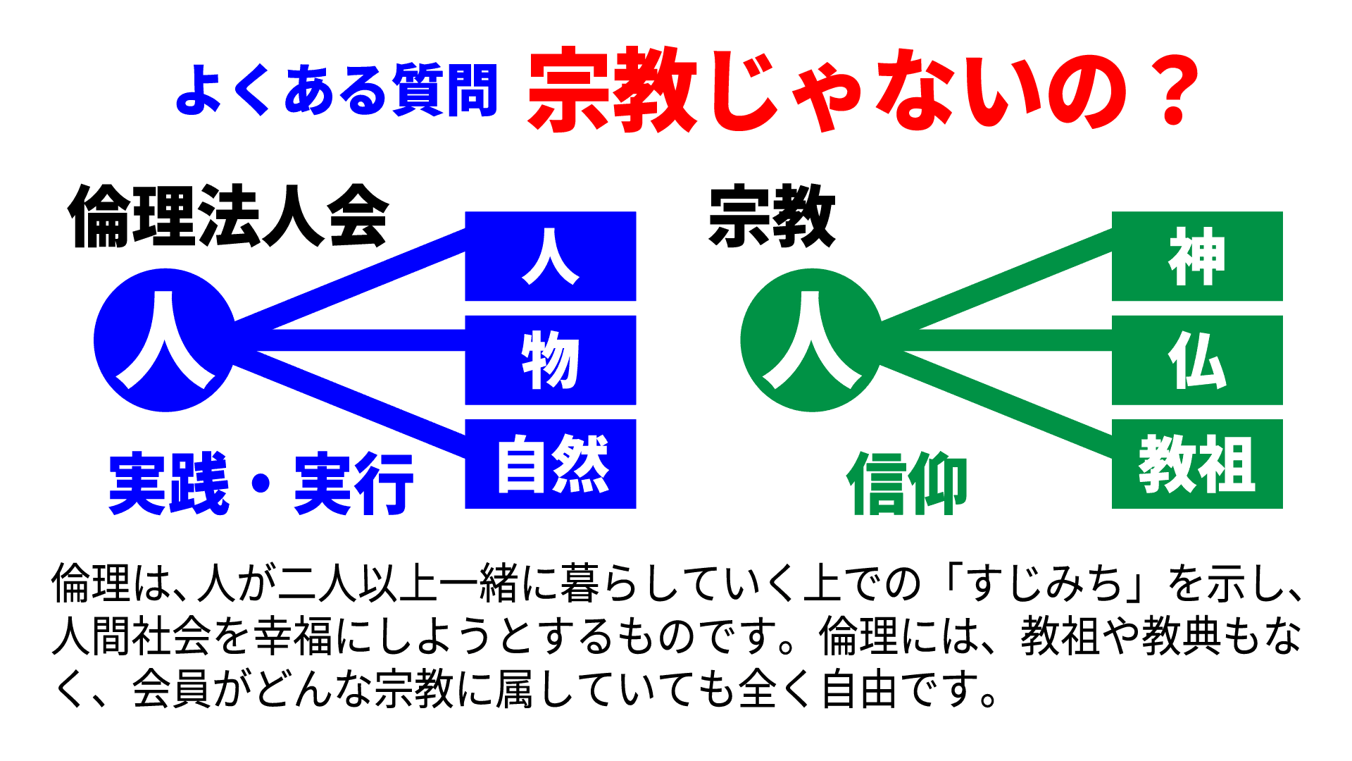 倫理法人会は怖い? 私の倫理法人会体験談 7 よくある質問:倫理法人会は宗教じゃないの?についての解説。