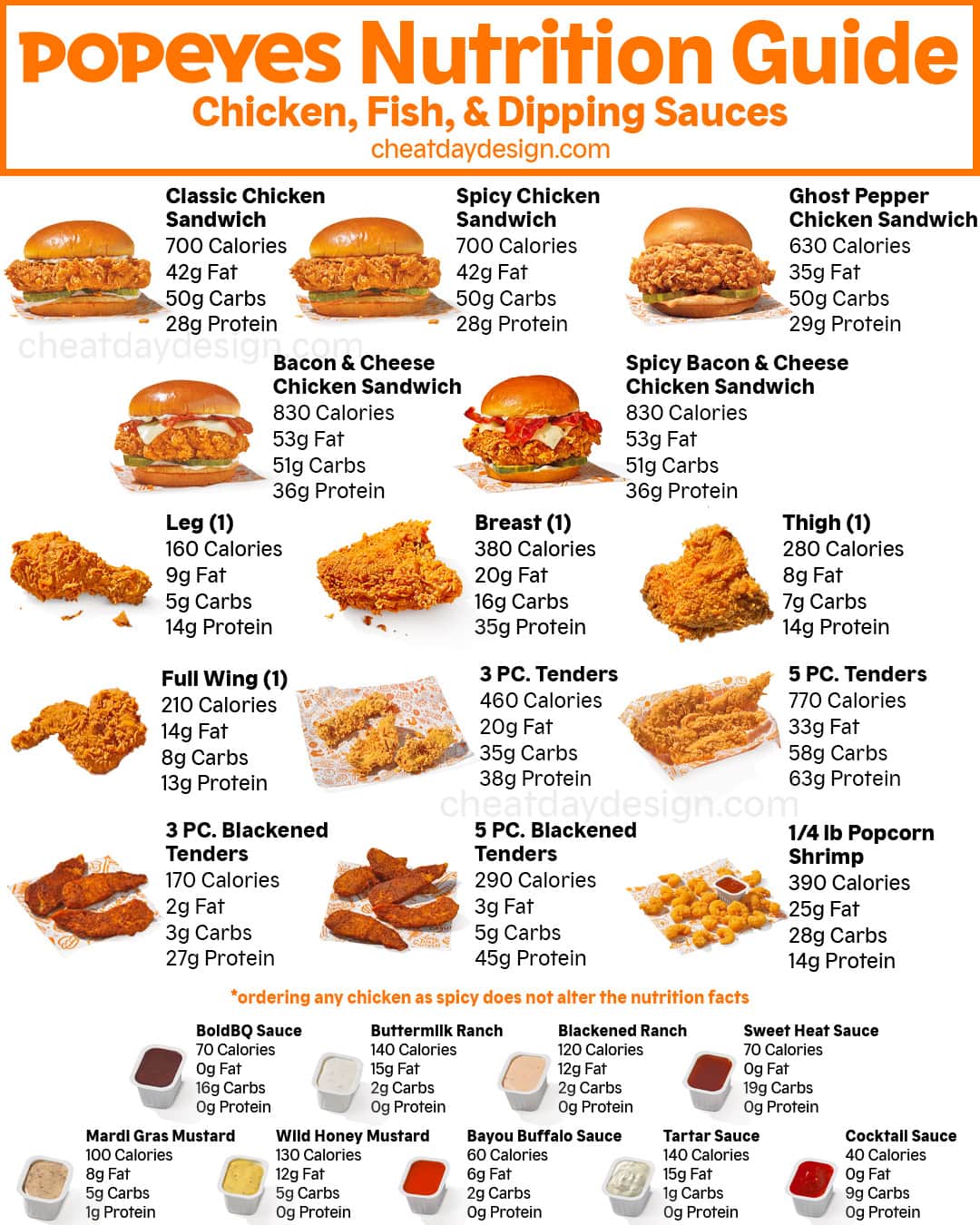 Popeyes Nutrition Facts for Chicken, Fish, and Dipping Sauces