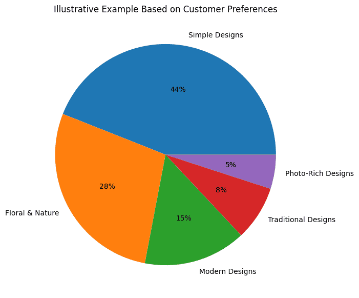 funeral order service style preferences 2026