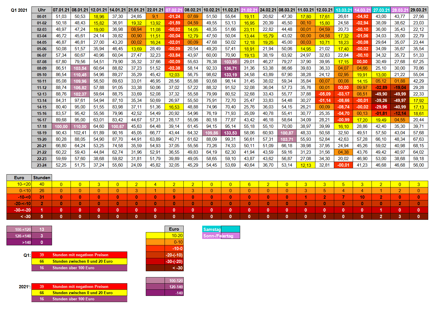 20-2 - 07 - Strompreise